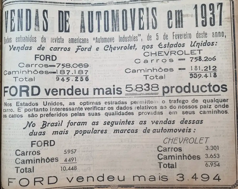 Venda De Carros Ford E Chevrolet